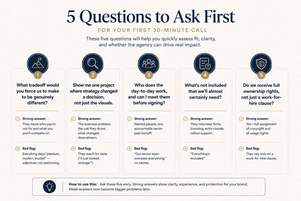 5 questions to ask first your branding agency - Infographics